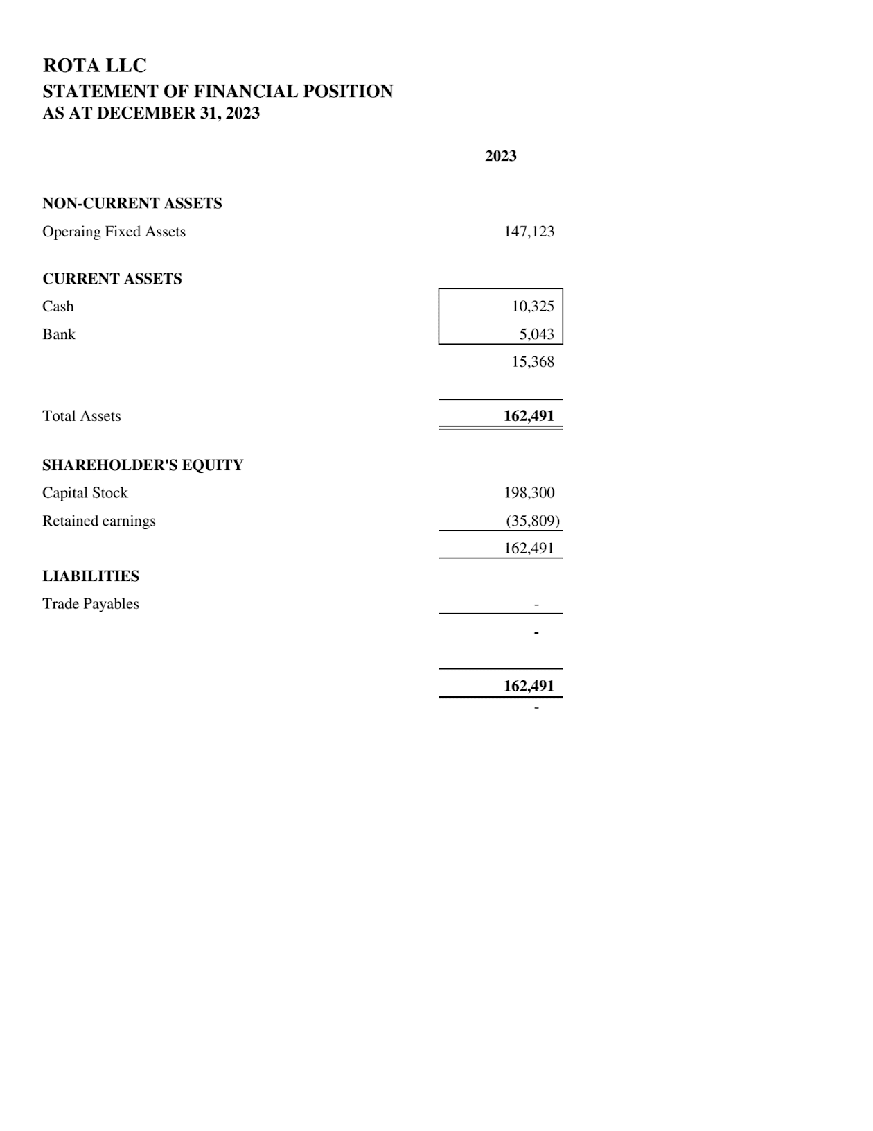 Financial Statement Reviews
