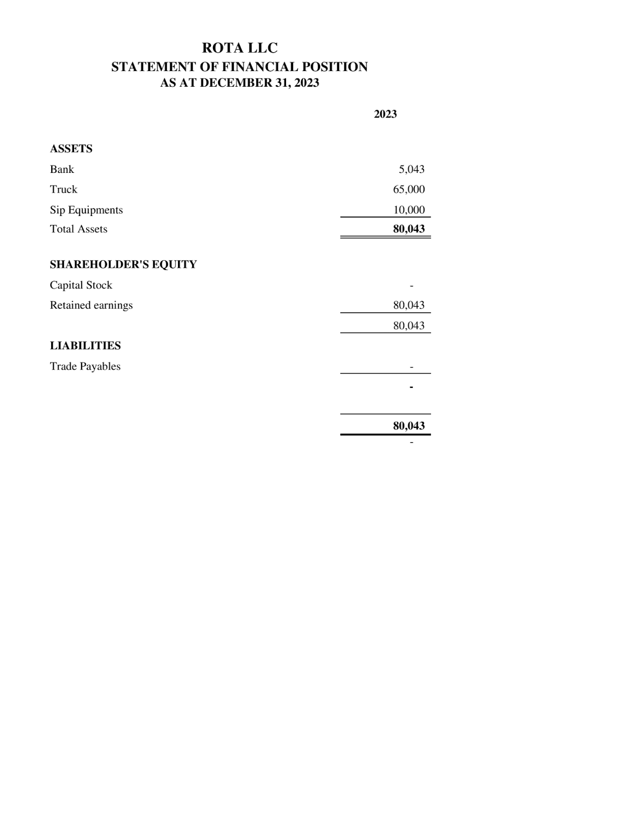 Financial Statement Reviews