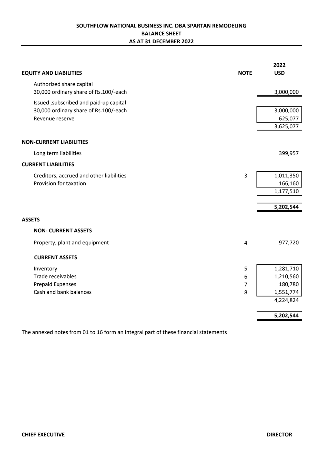 Financial Statement Reviews